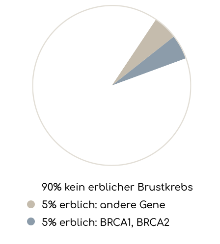 Infografik
